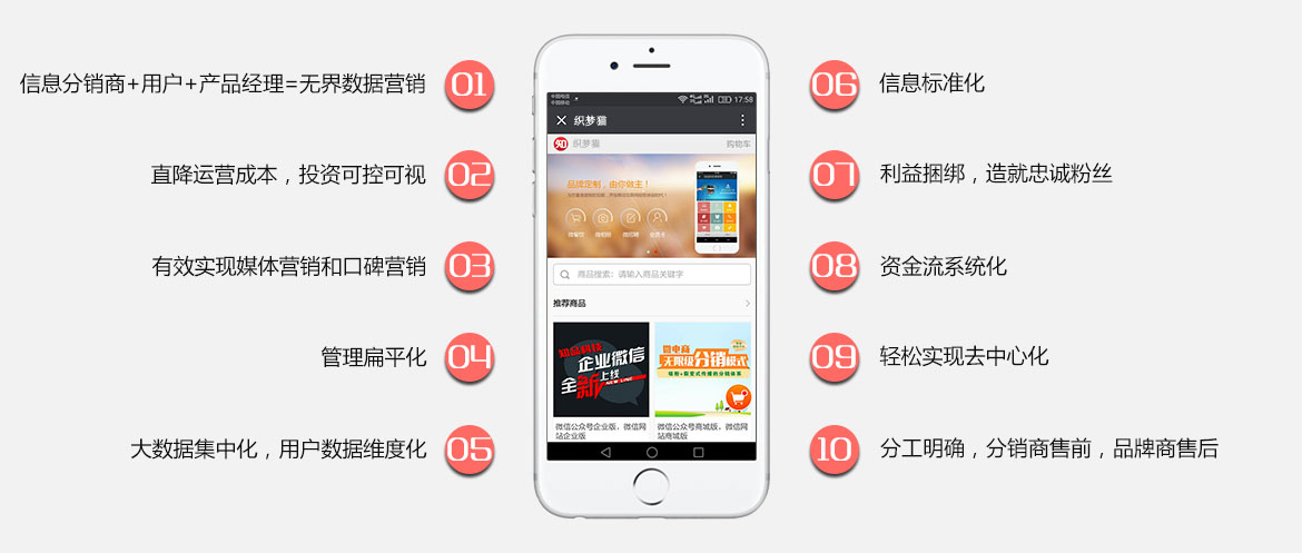 微(wēi)信營銷